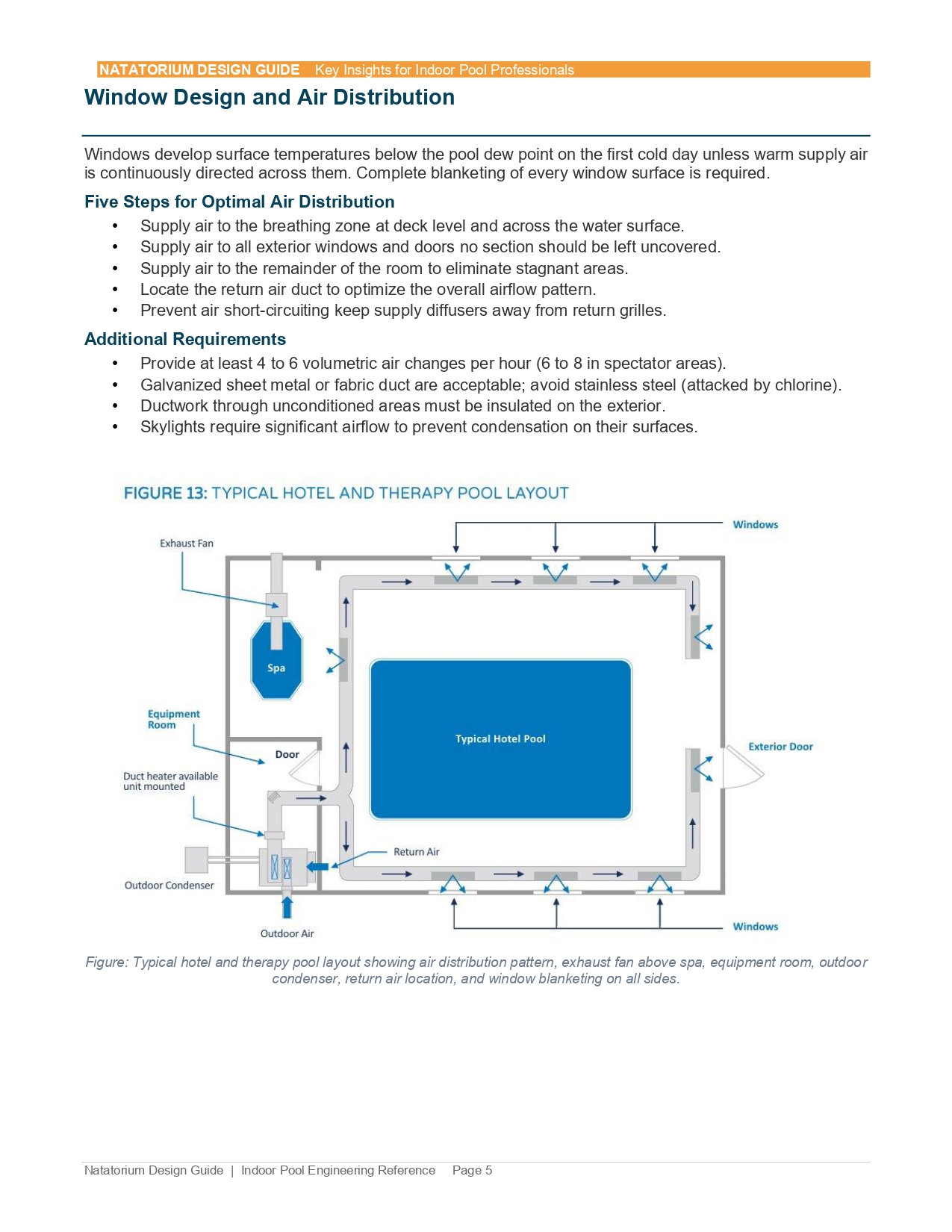 NATATORIUM DESIGN GUIDE